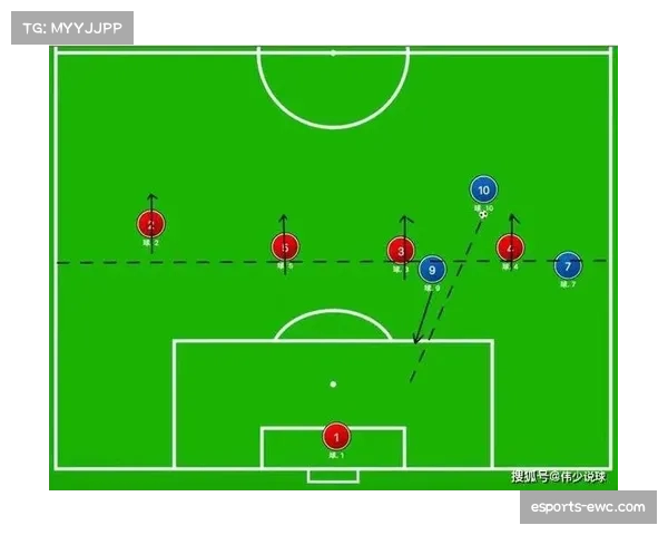 低位防守体系趋势分析：三中卫与四后卫转换成战术博弈焦点